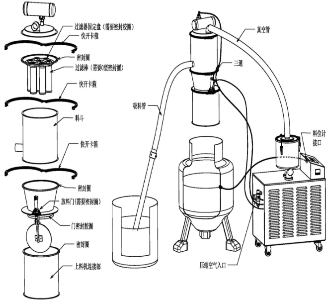 真空上料機(jī)的工作原理